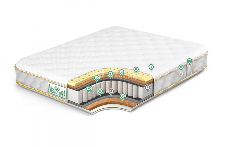 Матрас Классик-4 Матрас Классик-4