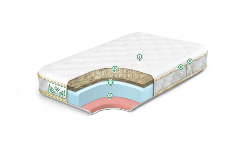Матрас BABY MEMORY MIX Матрас BABY MEMORY MIX