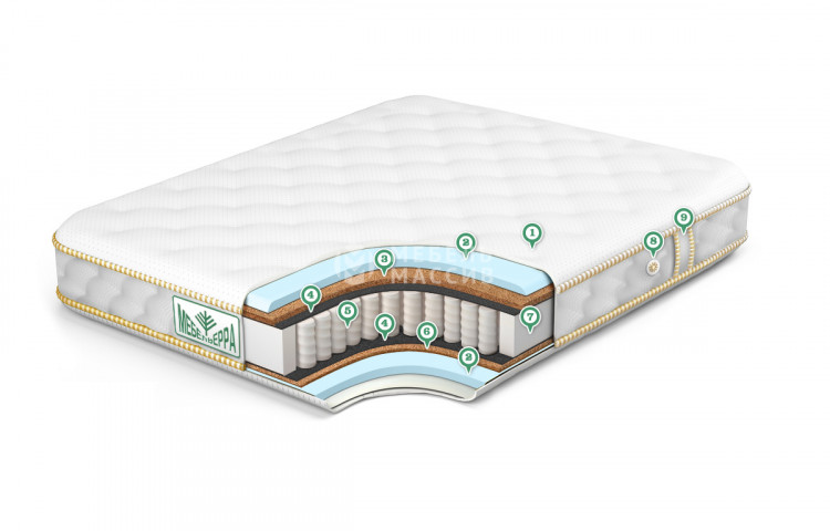 Матрас Стандарт кокос Матрас Стандарт кокос
