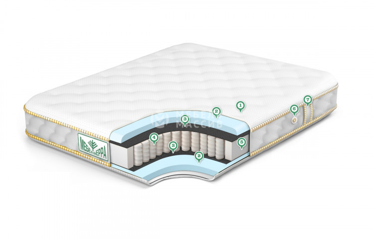 Матрас Стандарт макси
