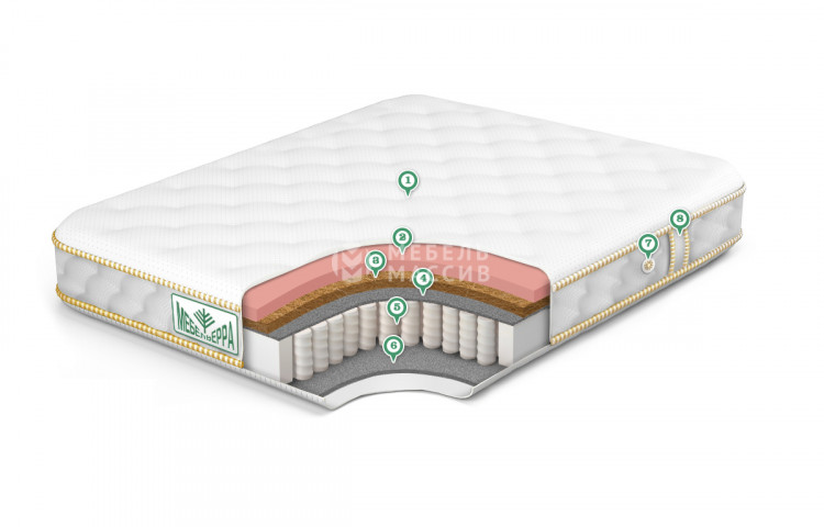 Матрас Premium Memory Hard Матрас Premium Memory Hard